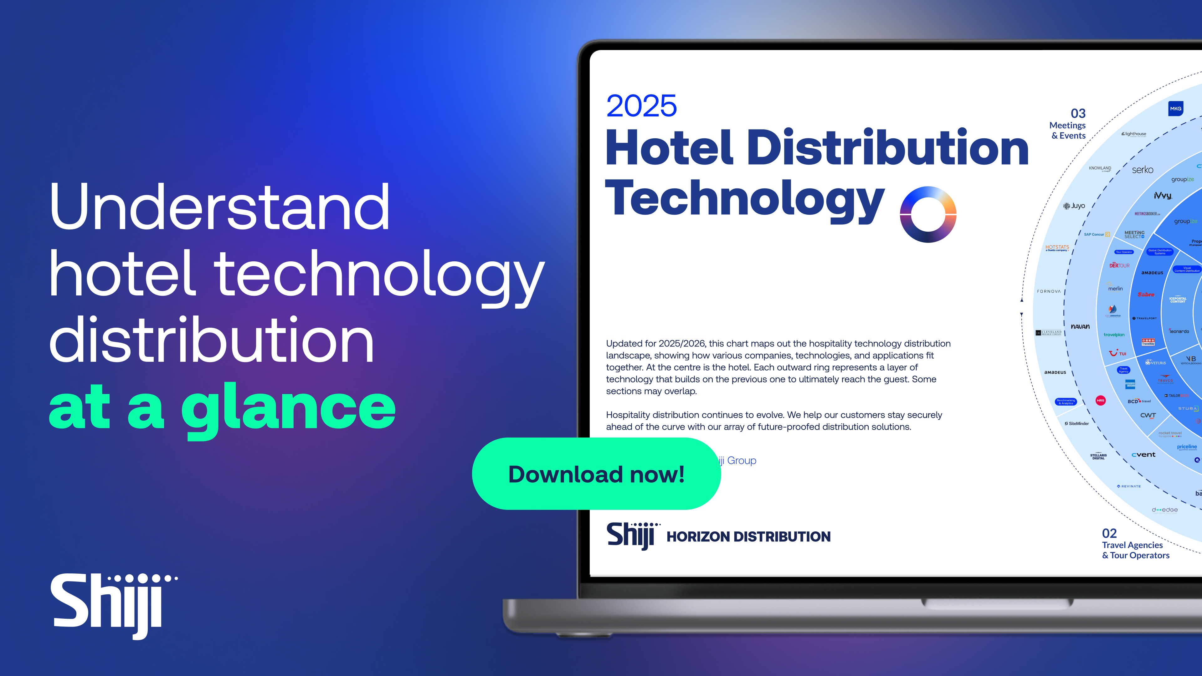 shiji 2025 hotel distribution tech chart