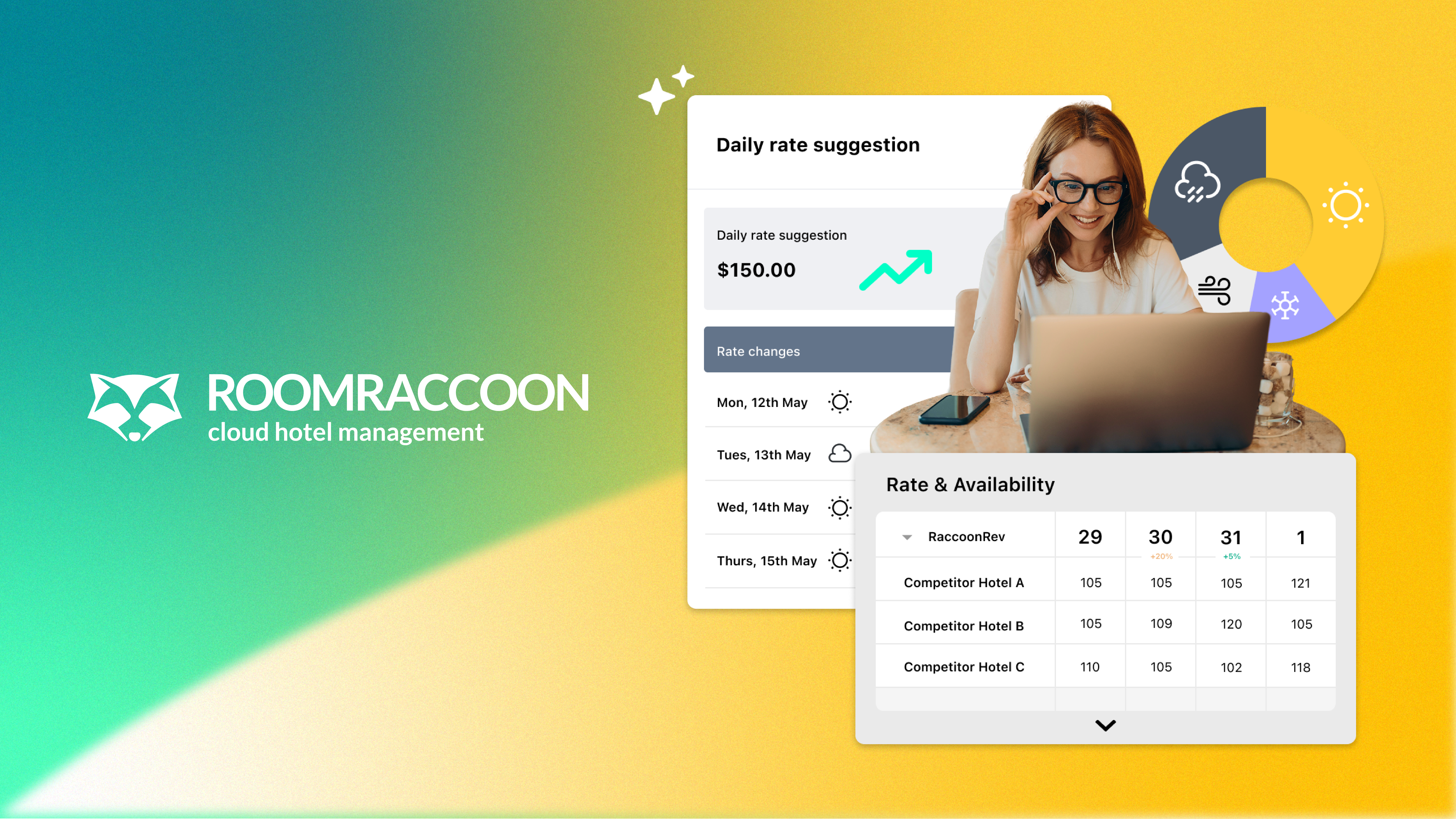 RaccoonRev Plus