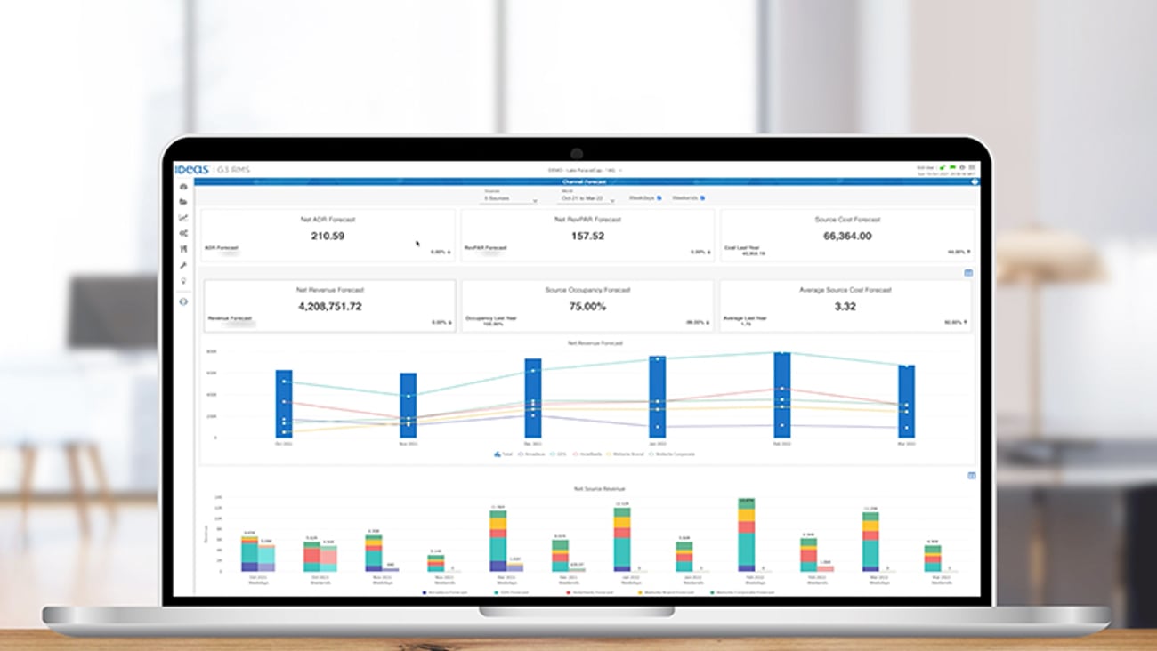 IDeas Channel Forecast Software on a Monitor