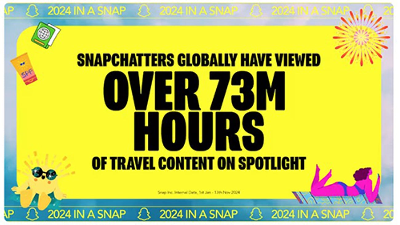 2024 snapchat travel stat