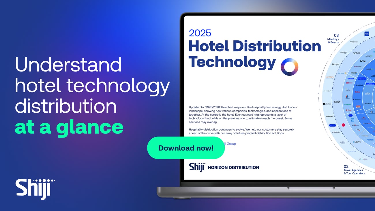 shiji 2025 hotel distribution tech chart