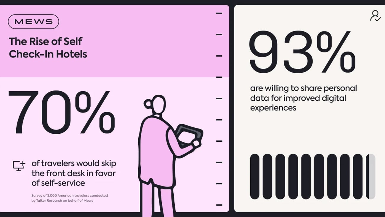 MEWS survey infographic