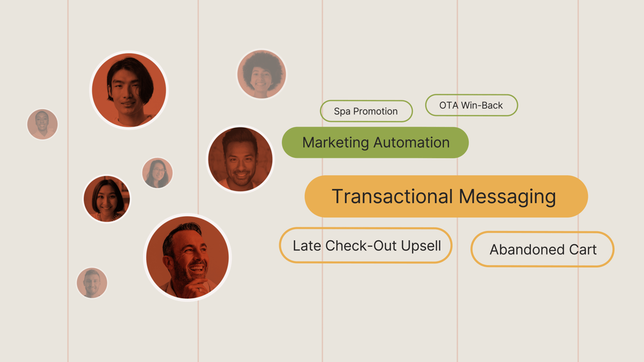  Ireckonu Unveils Integrated Marketing Automation