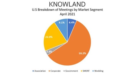 chart, pie chart