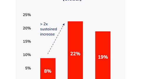 chart, bar chart