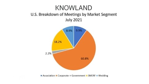 chart, pie chart