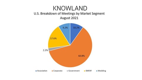 chart, pie chart