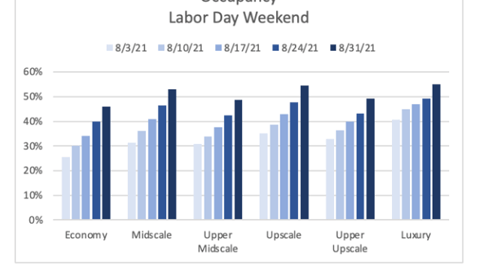 chart, bar chart