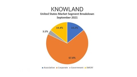 chart, pie chart