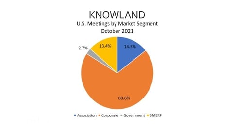 chart, pie chart