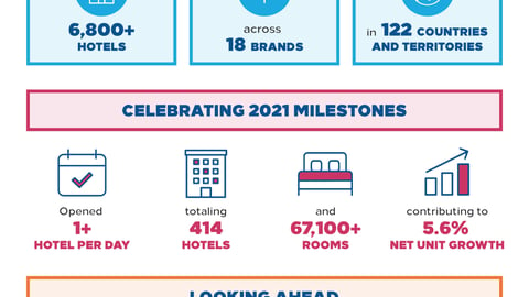 Hitlon 2021 progress infographic