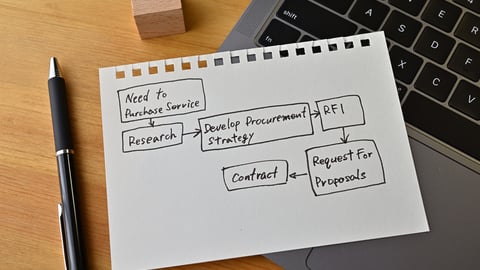 Paper with RFP process written on it