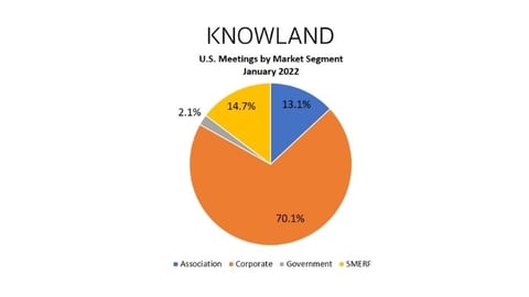 Knowland meeting data Jan 2022