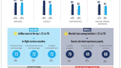 ACSI Infographic