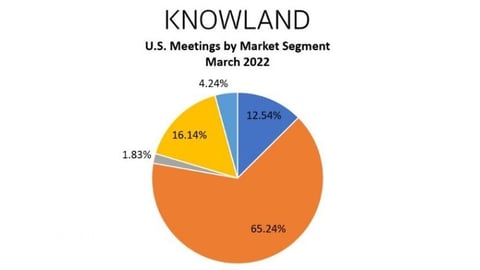 Knowland Meetings and Events March 2022