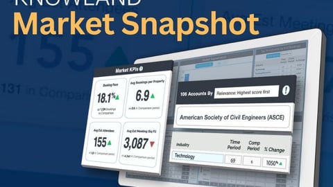 Knowland Market Snapshot