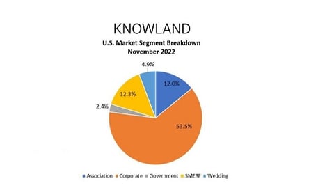 knowland events study 22