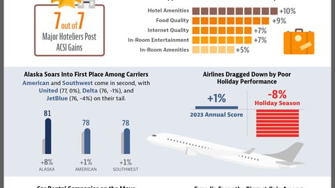 ACSI travel infographic