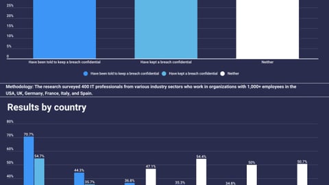 atlas vpn bar graph