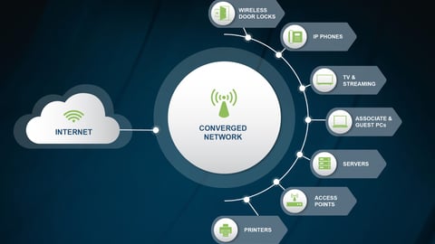 converged network infographic