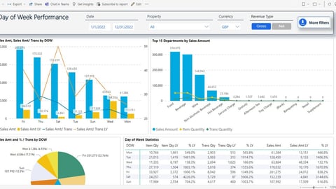 screenshot of snPOS BI F&B analytics tool