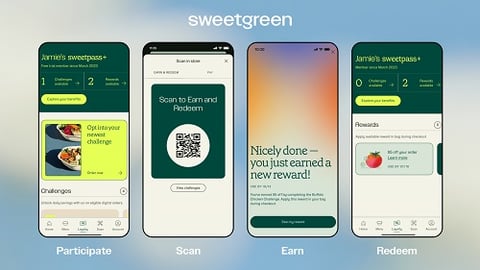 sweetgreen loyalty app 2023