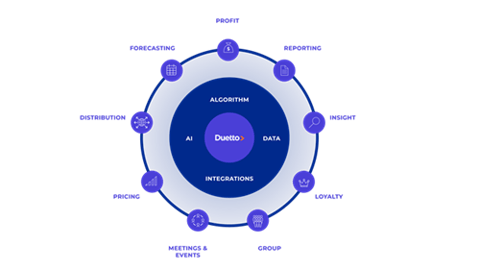 duetto revenue profit model