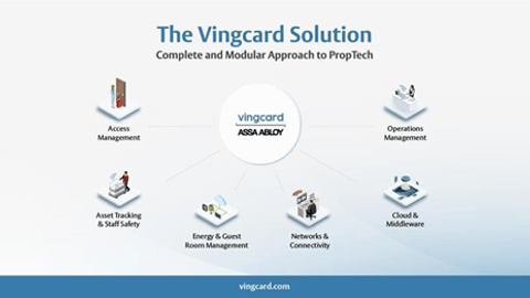 assa abloy vingcard