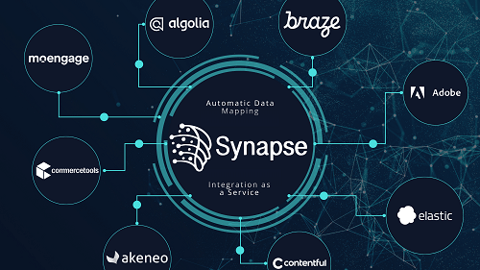 Aionic Digital Synapse for integrations