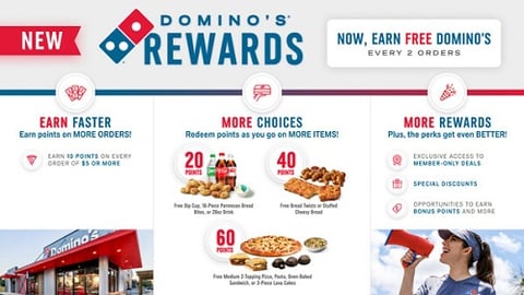 Dominos Rewards Updated 