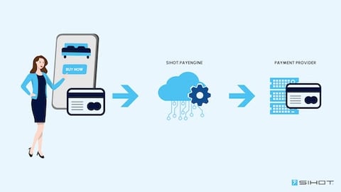 sihot payment processing graphic