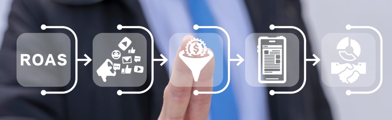 return on ad spend