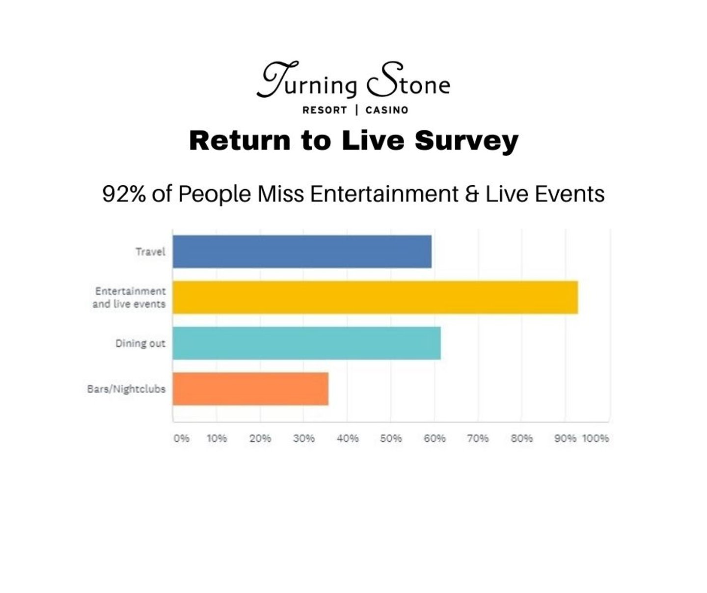 chart, bar chart