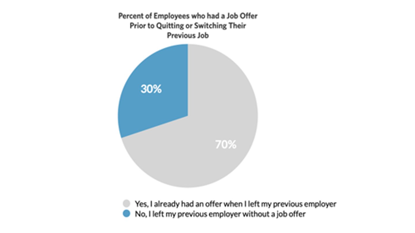 chart, pie chart