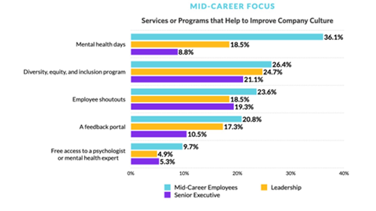 chart, bar chart