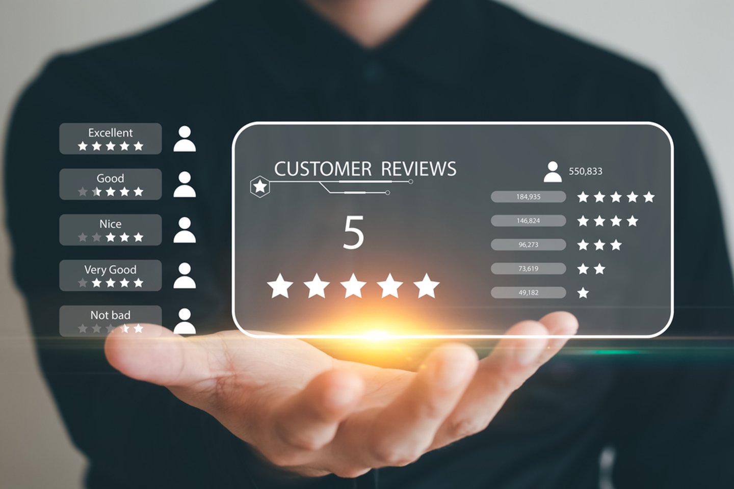 loyalty reviews star rating system