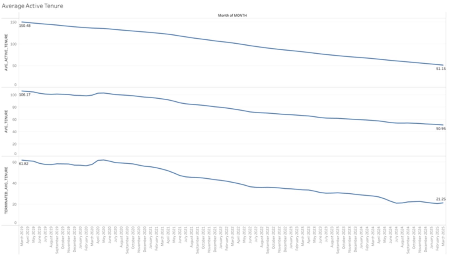 line graph