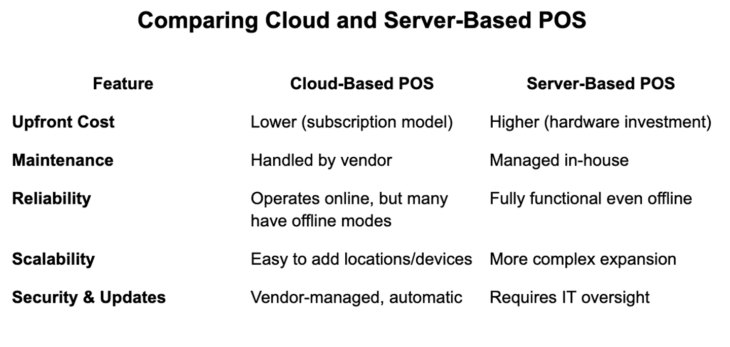 POS cloud vs server chart