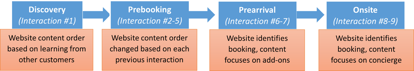 customer journey diagram