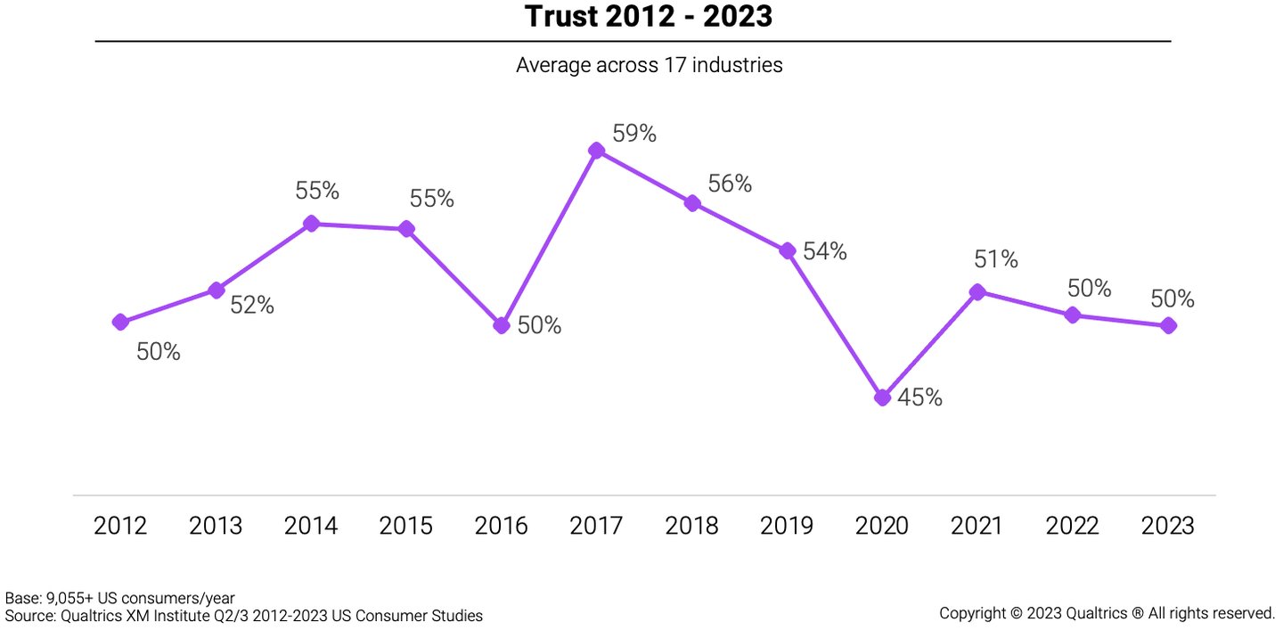 line graph