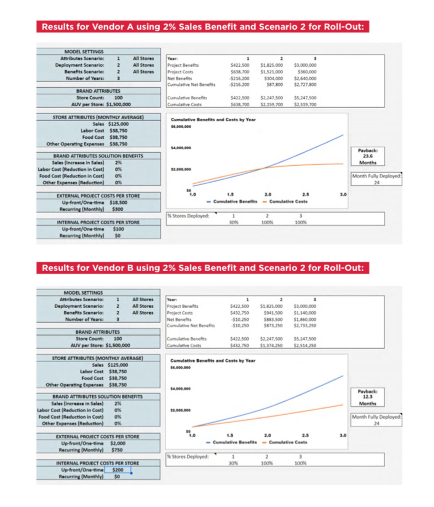 RTN payback tool example use case