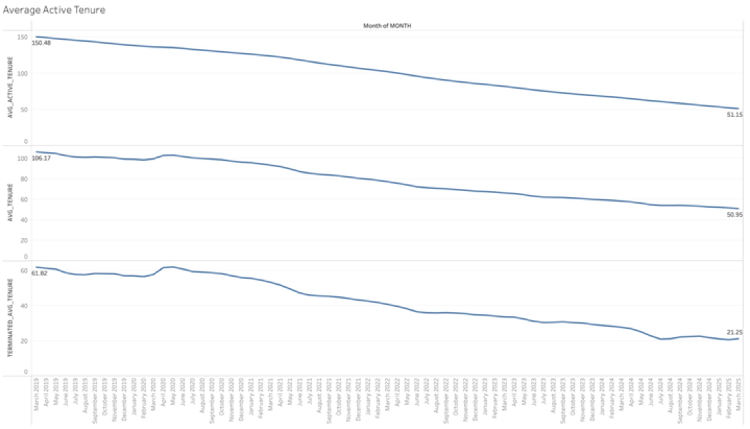 line graph