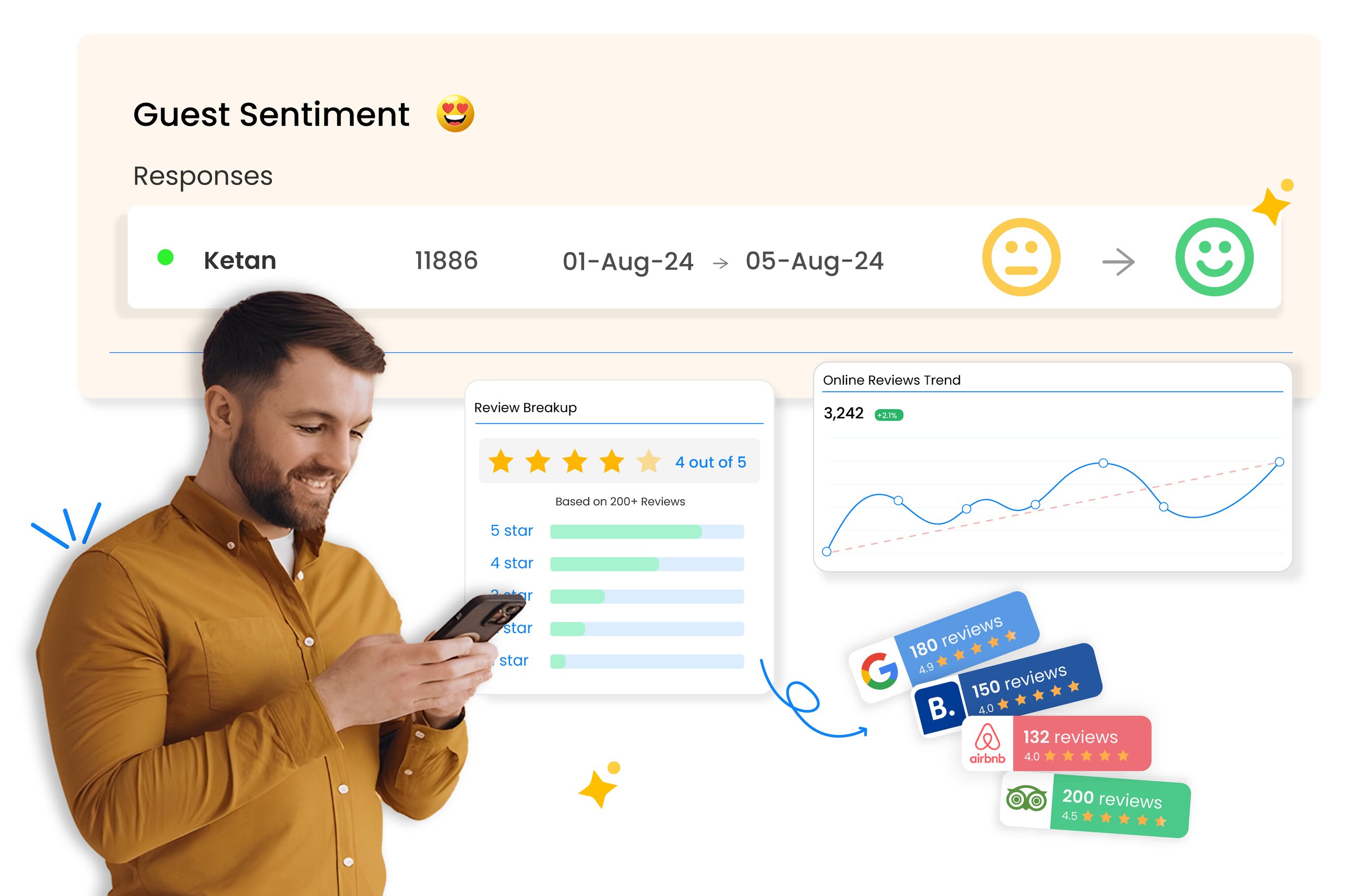 person leaving hotel feedback via guestara