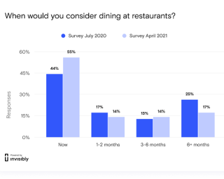 chart, bar chart