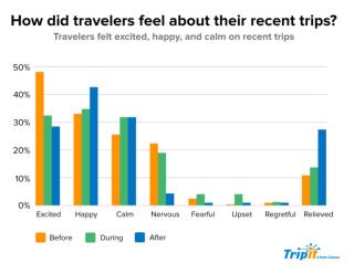chart, bar chart