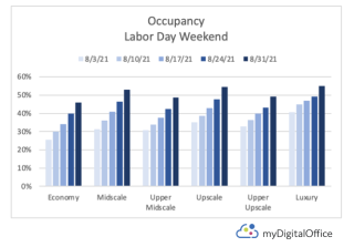 chart, bar chart