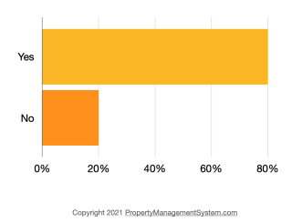 chart, bar chart