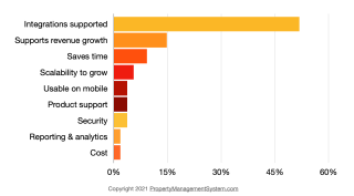 chart, bar chart