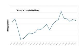 workforce hiring trends graph