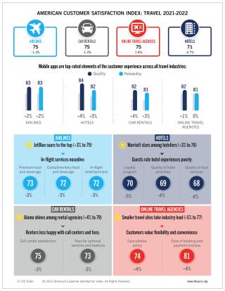 ACSI Infographic